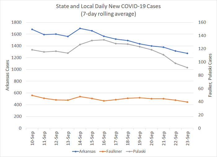 /uploadedimages/News/News_Releases/20210924-6 New Cases 7-day.png